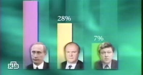 russia evening results for yesterday.